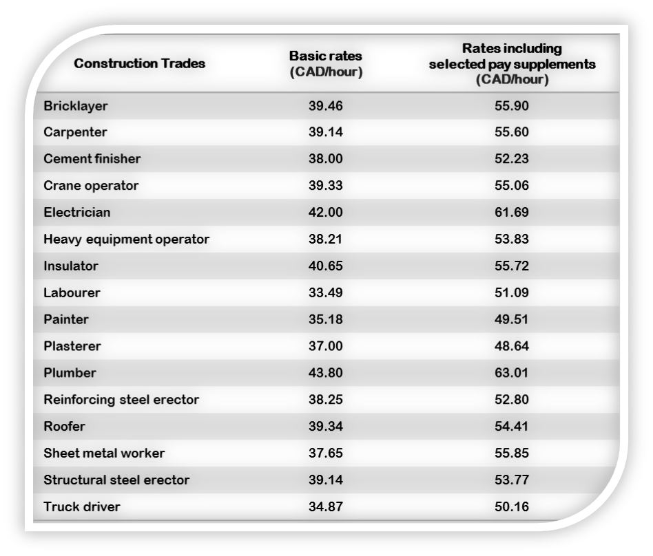 Useful Benchmark to Price Yourself or Hire a Helper UWeX